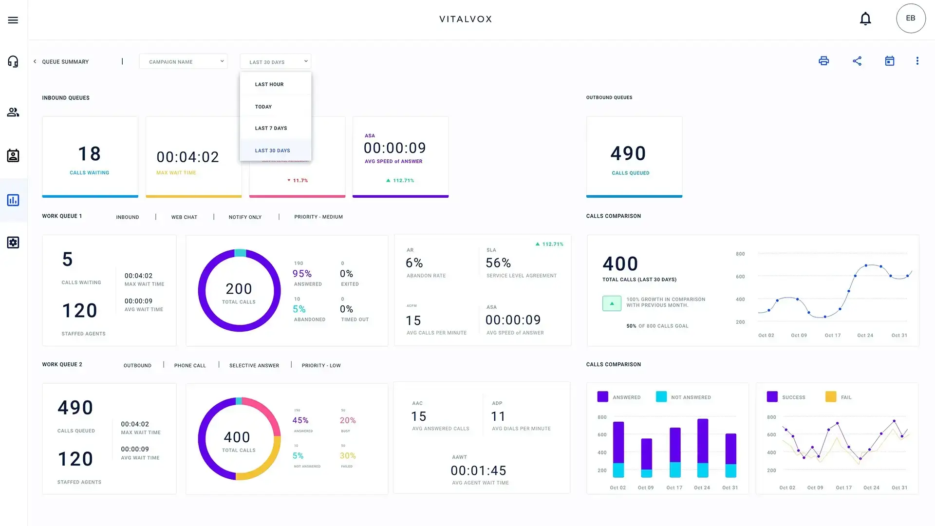 A visual of the SYNQ platform dashboard displaying inbound and outbound call conversations, highlighting unified communication across business functions. Q-Suite NG dashboard displaying contact center performance metrics, call routing, and workflow automation tools in a flexible, high-availability interface