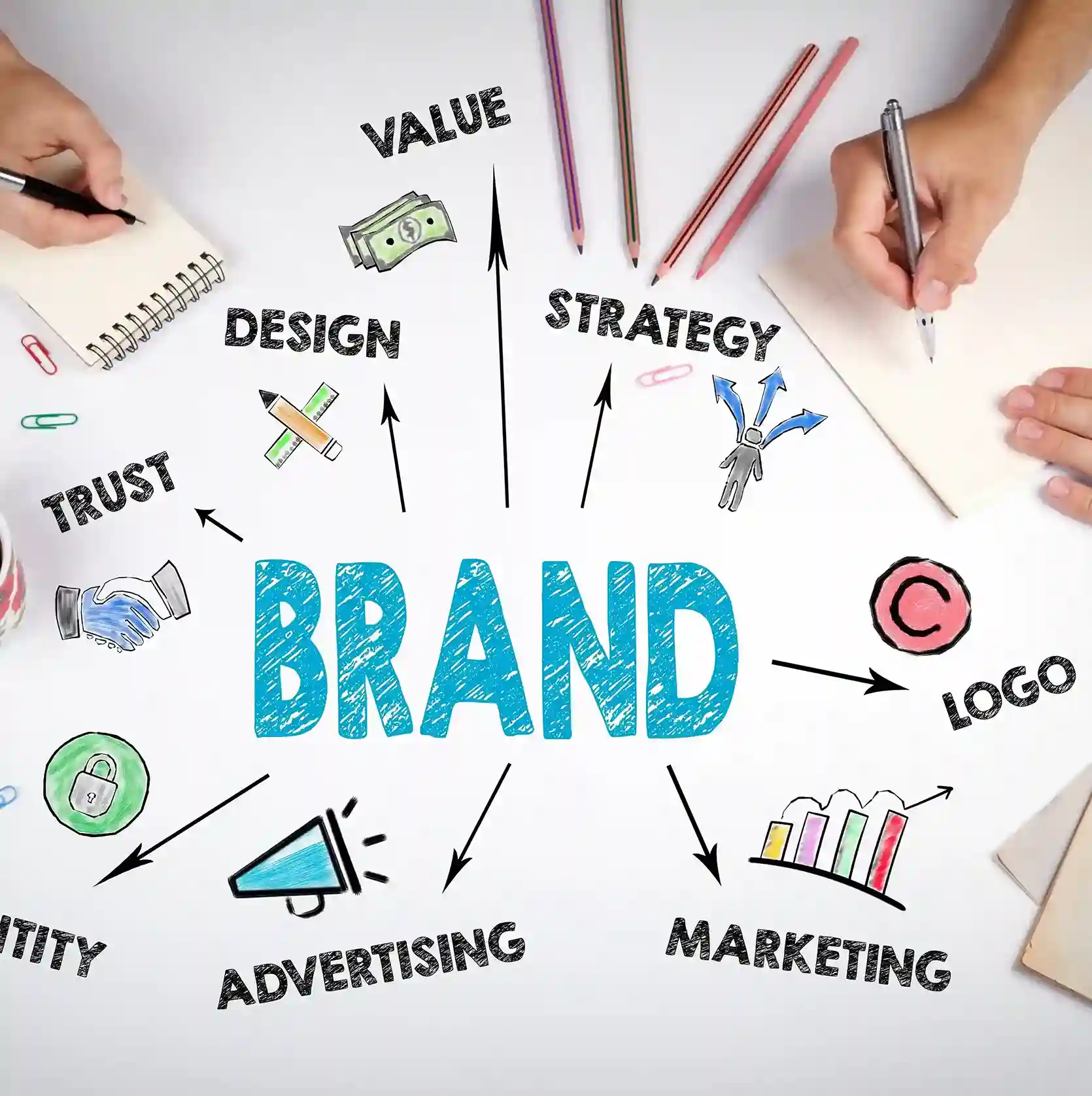 Indosoft brand concept illustration highlighting value, trust, advertising, identity, and marketing strategy. Visual representation of Indosoft brand elements showing strategy, trust, marketing, logo, and identity connections.