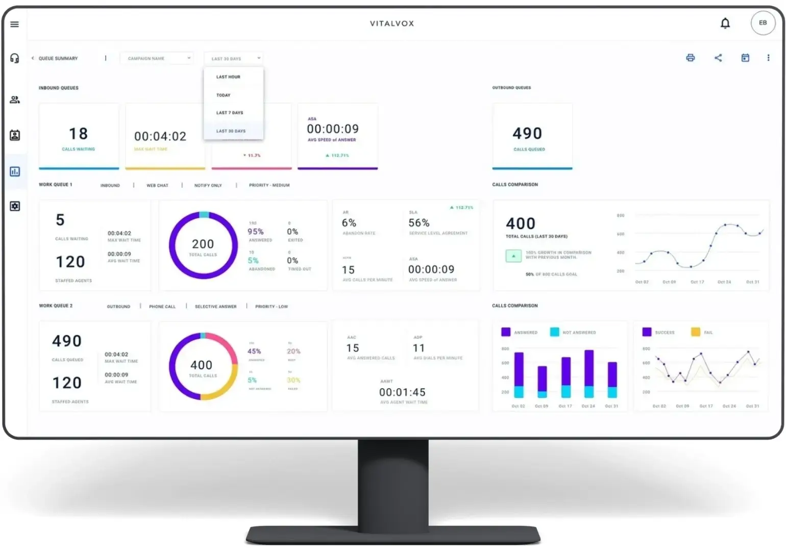 Q-Suite NG dashboard shown on a large display, illustrating Indosoft’s advanced features for scalability, security, and seamless system setup.
