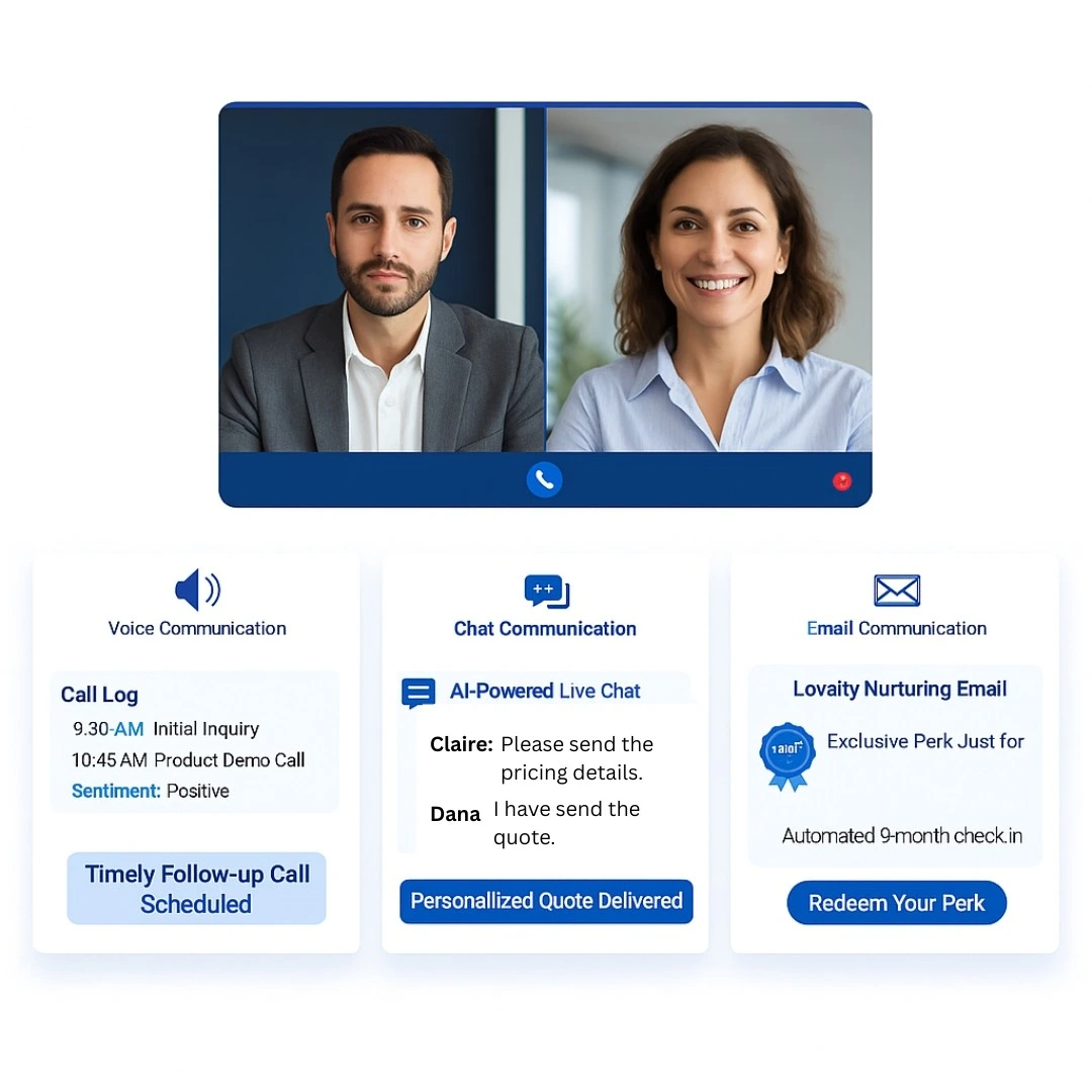 Customer communication dashboard featuring call, chat, and email interactions that demonstrate Indosoft’s AI-powered approach to strengthening customer connections. Indosoft dashboard showing voice, chat, and email communication tools designed to help startups enhance customer engagement and build lasting relationships.