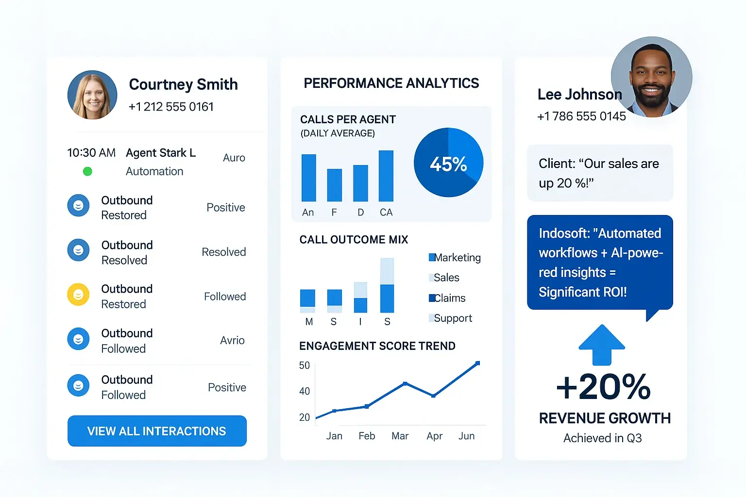 Indosoft performance dashboard featuring call logs, call outcome charts, engagement score trends, and communication between client and agent. Indosoft call center dashboard displaying real-time call logs, agent performance analytics, and ROI insights with client–agent profiles.