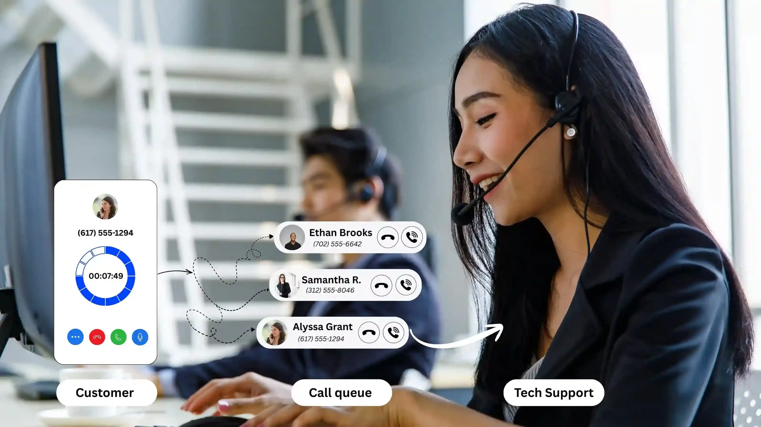 Interface showing Indosoft’s Automatic Call Distribution routing callers to the most suitable agents with real-time call controls. Interface showing Indosoft’s Automatic Call Distribution routing callers to the most suitable agents with real-time call controls.