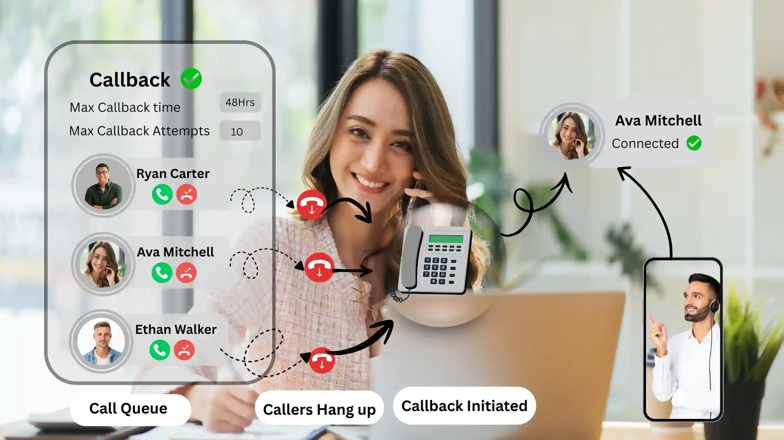 Customer successfully connected through Indosoft Automatic Callback after skipping the wait time. Customer successfully connected through Indosoft Automatic Callback after skipping the wait time.