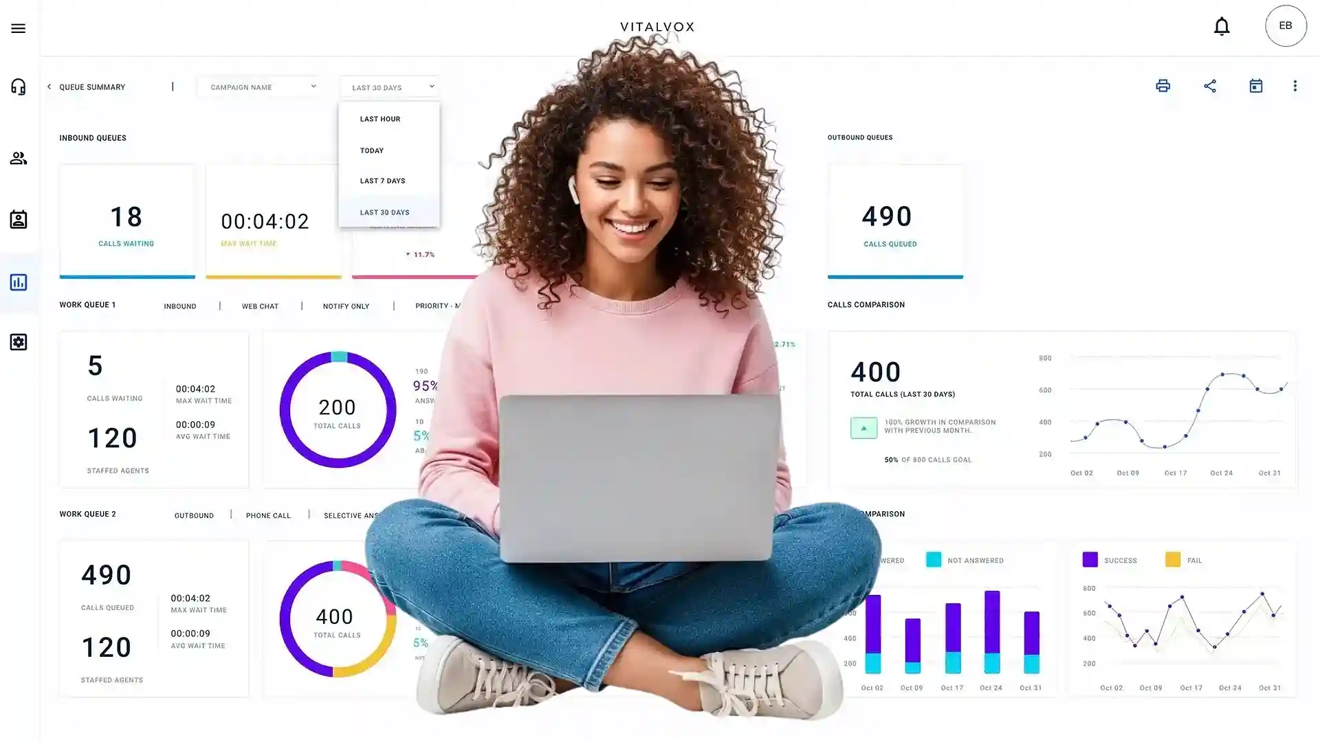 Visual of AI-enhanced contact center monitoring with agent dialogue about integrating artificial intelligence and Asterisk routing. AI-powered contact center dashboard showing analytics, with a support agent explaining how AI and Asterisk work together for real-time optimization.
